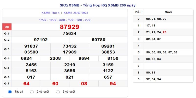 Các phương pháp soi cầu hiệu quả dành cho các hội viên