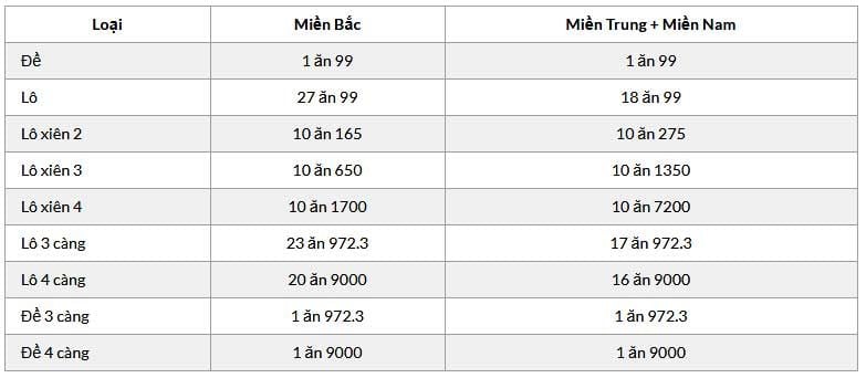 Dự đoán kết quả soi cầu 99